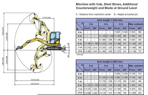 dimensions of mini excavators|mini excavator lifting capacity chart.